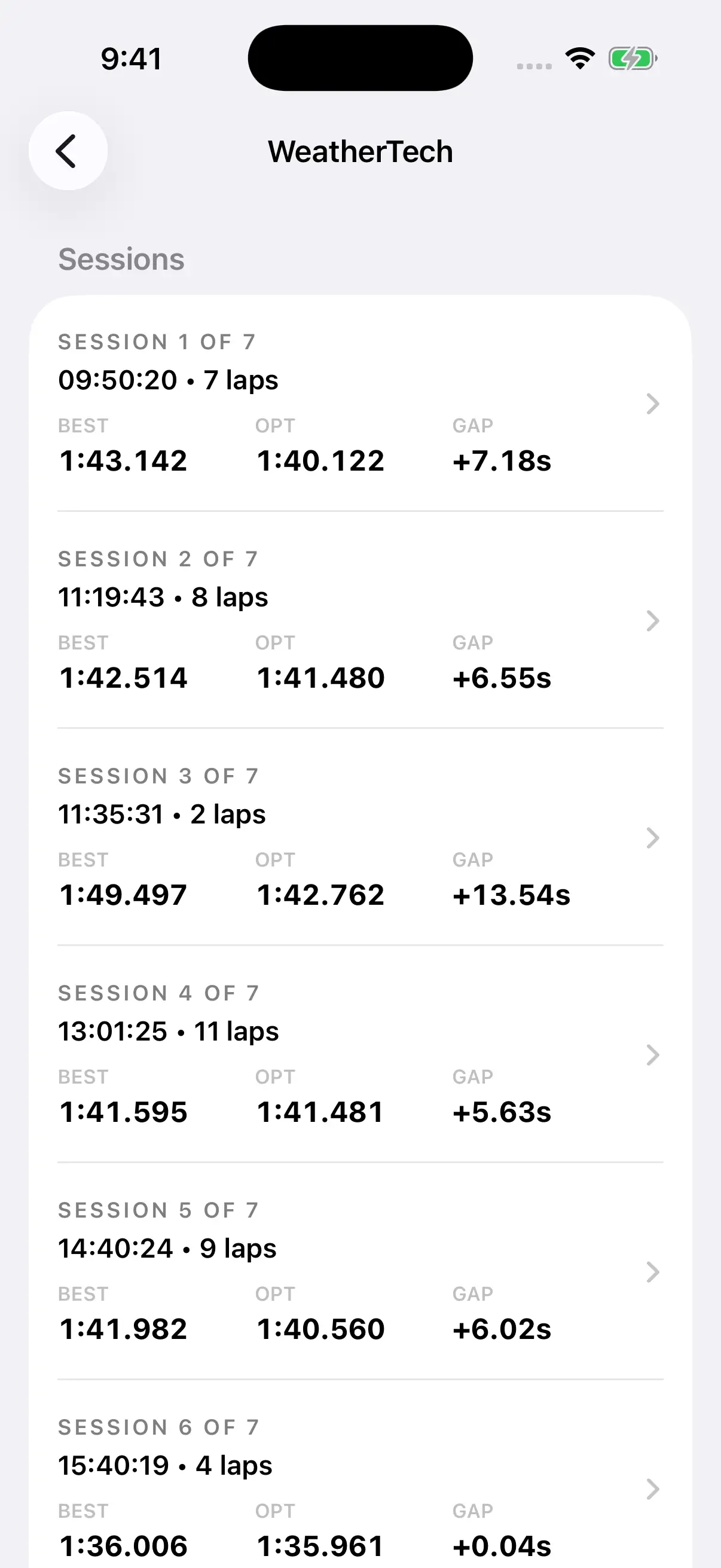 The actual Delta session list comparing best lap, optimum lap, and gap across WeatherTech runs.